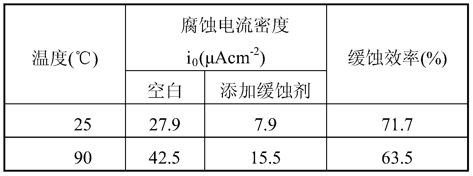 Organic corrosion inhibitor for inhibiting magnesium alloy corrosion and application method of organic corrosion inhibitor in automobile cooling liquid or corrosion aqueous solution