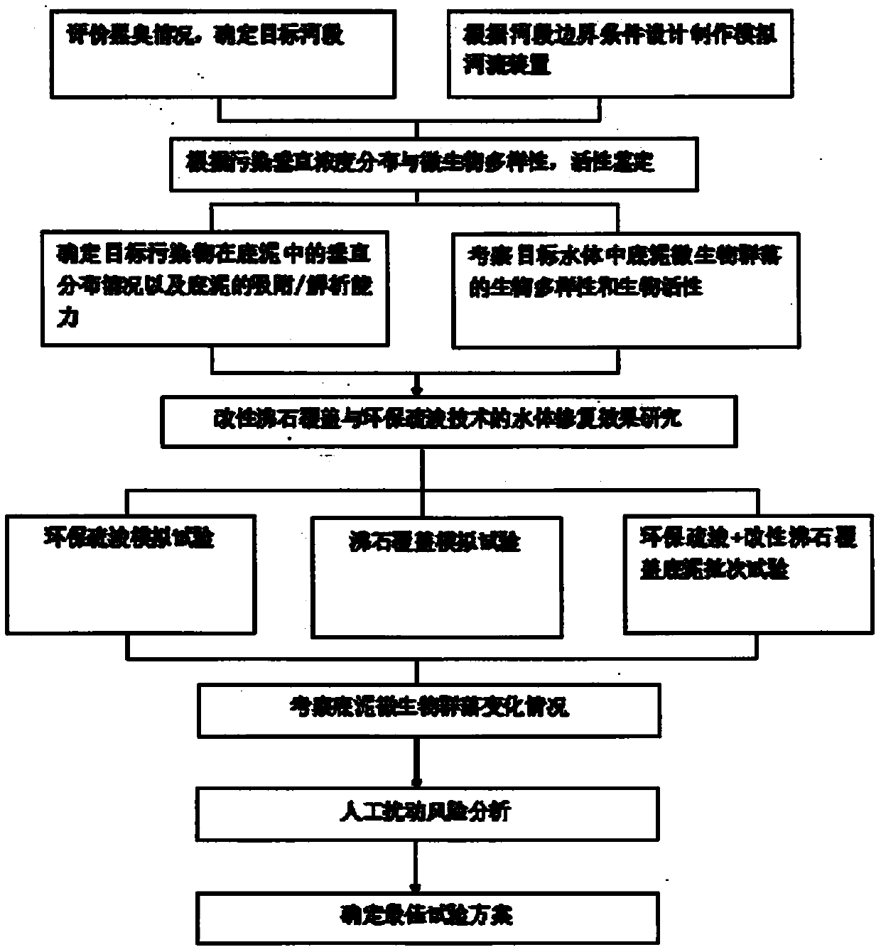 Method for improving black and odorous water body through coverage of modified zeolite for environmental dredging