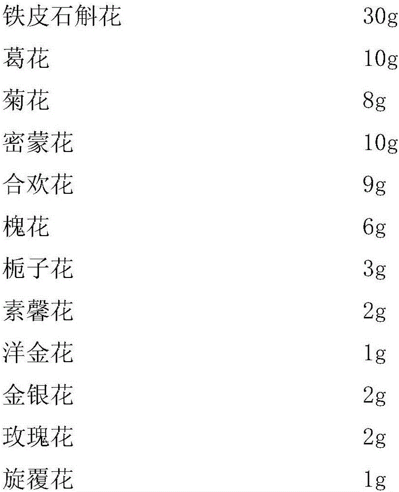 Dendrobium candidum flower compound, preparation method of dendrobium candidum flower compound as well as liver-protecting and alcoholism-relieving products