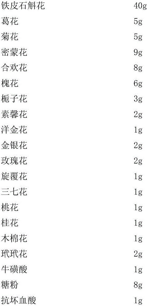 Dendrobium candidum flower compound, preparation method of dendrobium candidum flower compound as well as liver-protecting and alcoholism-relieving products