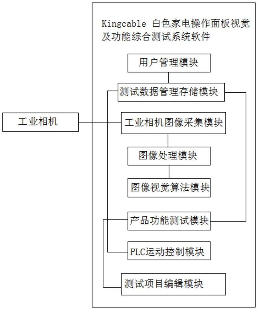 Kingcable white household appliance operation panel vision and function comprehensive test system