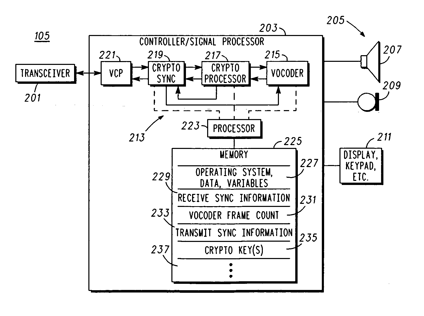 Method and apparatus for rapid secure session establishment on half-duplex AD-hoc group voice cellular network channels