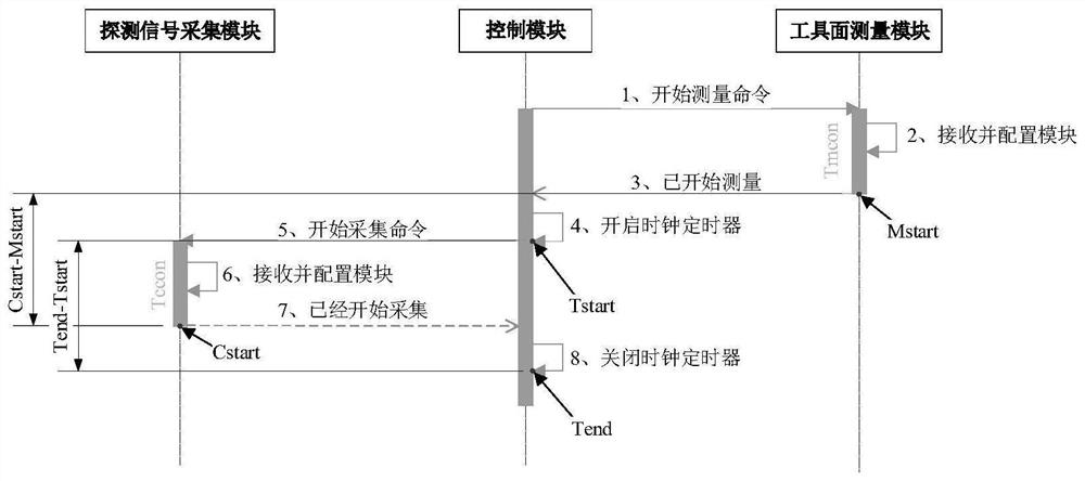 While-drilling azimuth detection data synchronization method and device