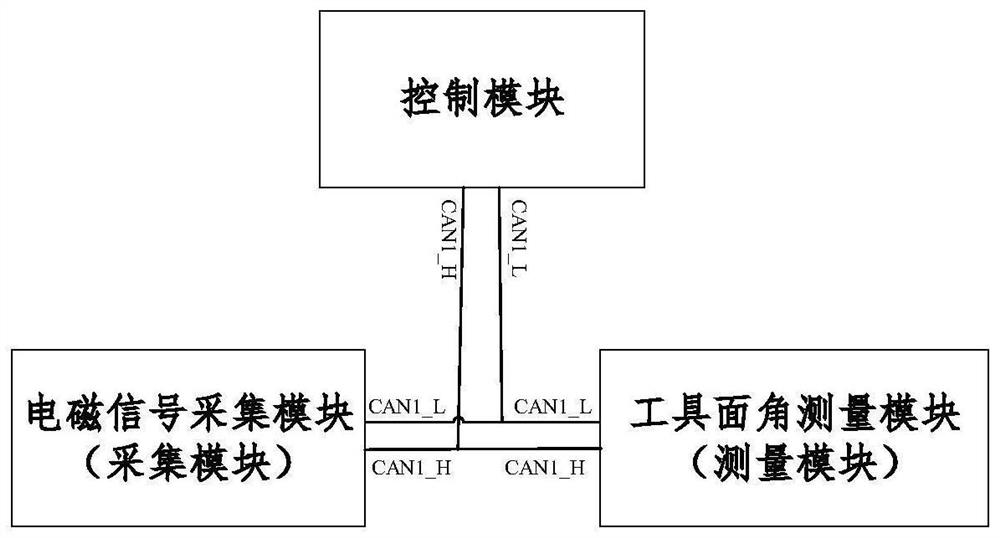 While-drilling azimuth detection data synchronization method and device