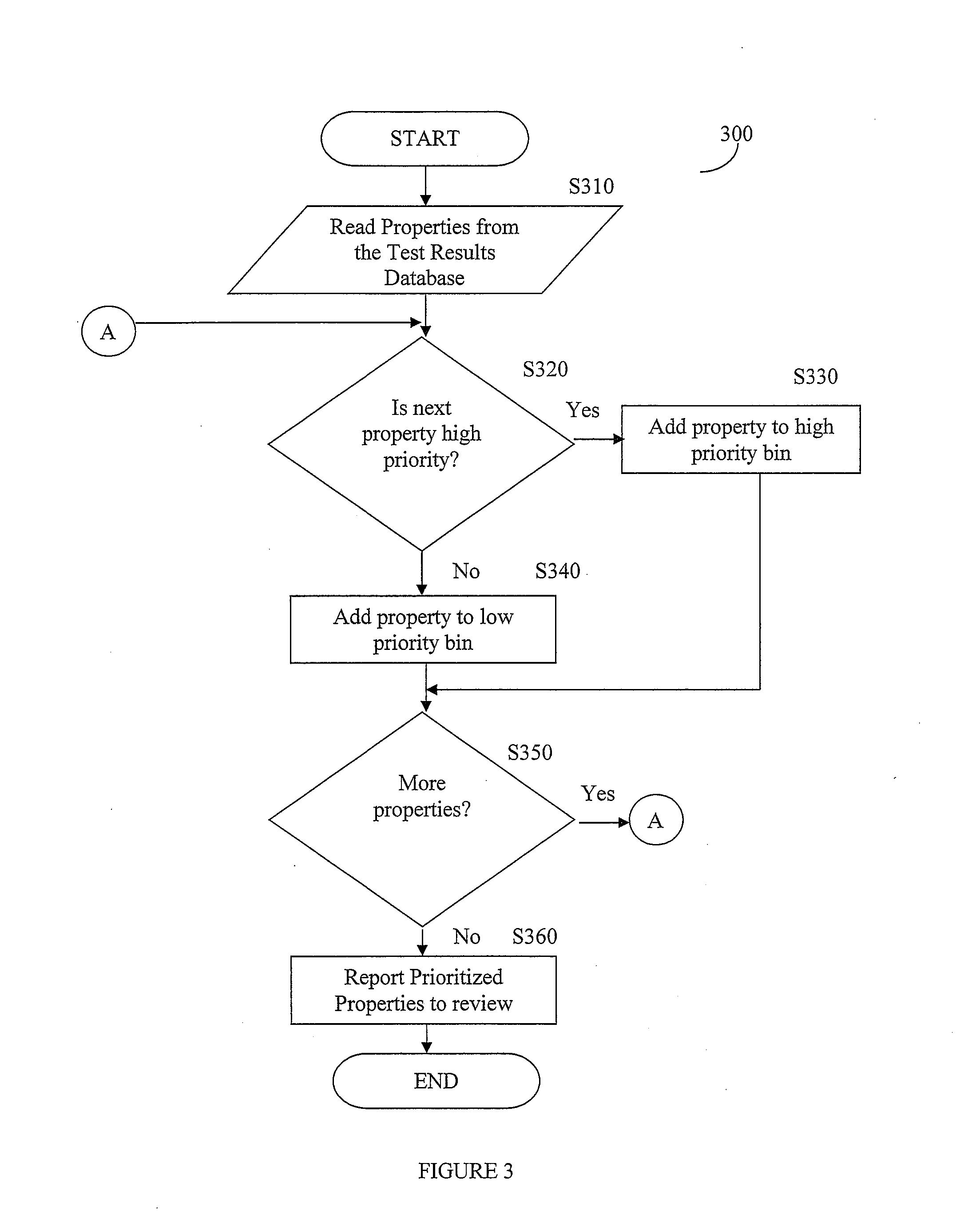 System and method using pass/fail test results to prioritize electronic design verification review