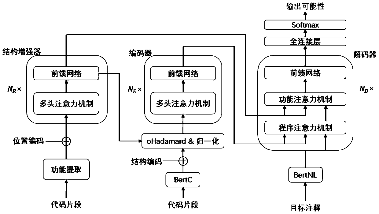 Enhanced code annotation automatic generation method and system