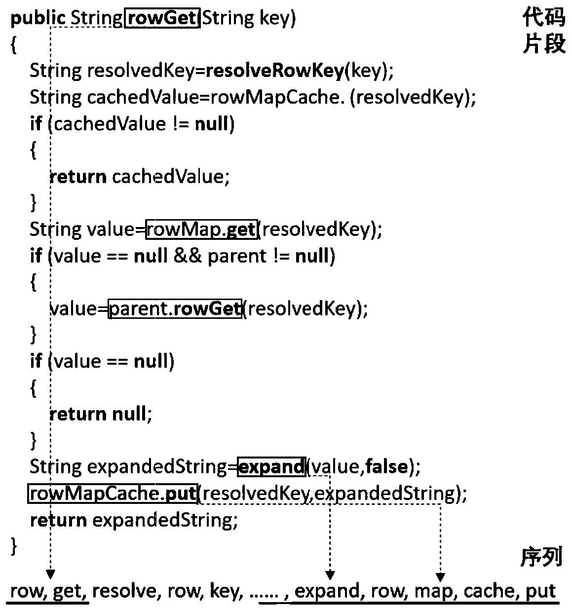 Enhanced code annotation automatic generation method and system