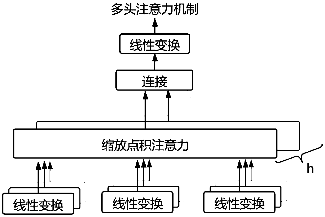 Enhanced code annotation automatic generation method and system