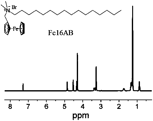 Preparation method of supramolecular fluorescent material with multiple stimulus responses