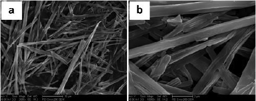 Preparation method of supramolecular fluorescent material with multiple stimulus responses