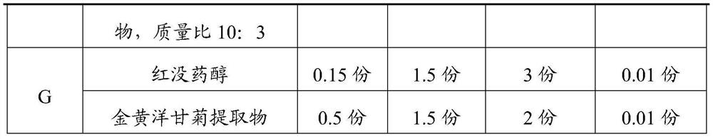 Cosmetic composition with high vitamin C content as well as preparation method and application thereof