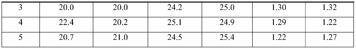 Modified humic acid functional water-soluble fertilizer and preparation method thereof