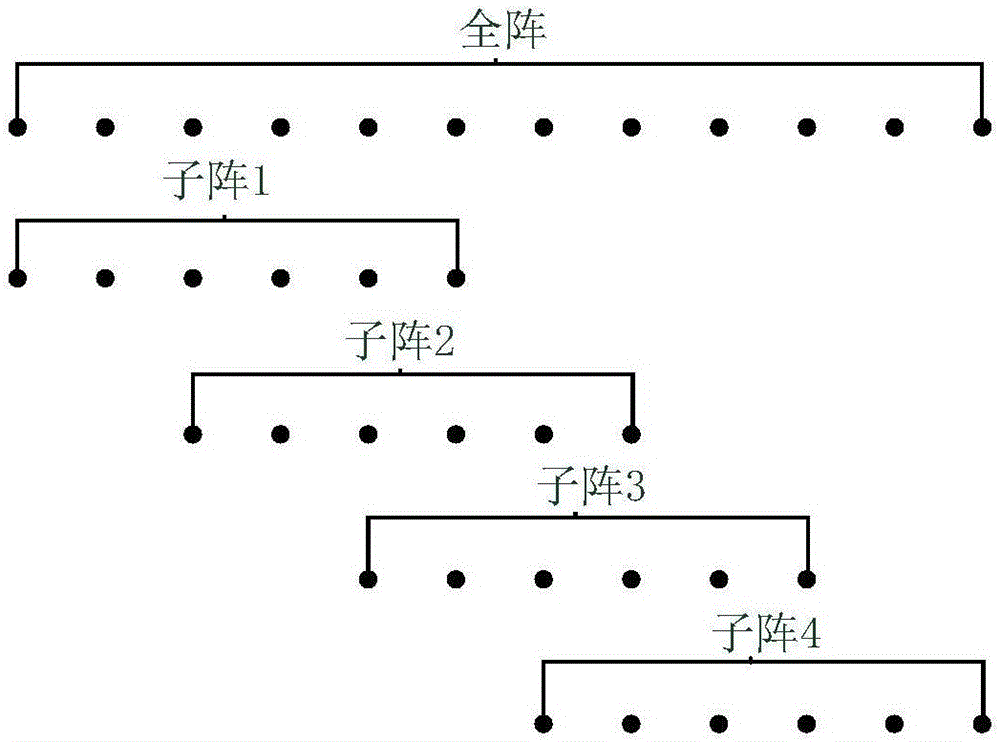 Multibeam depth measuring sonar multi-subarray wave beam sharpening method