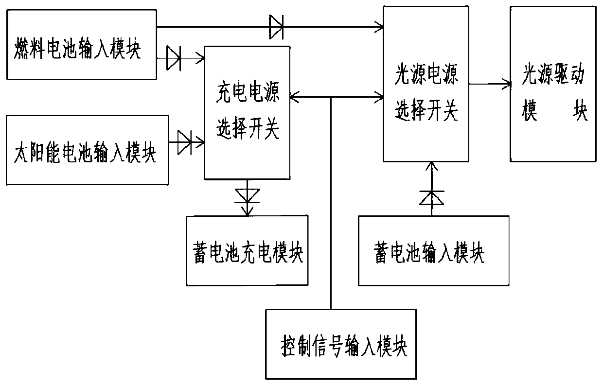 Street lamp using fuel cell as power supply