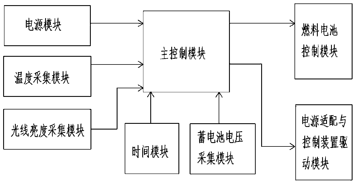 Street lamp using fuel cell as power supply