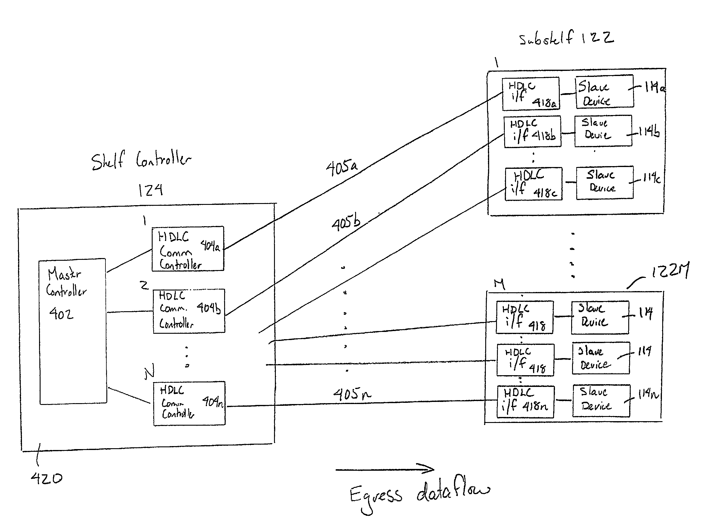 Master-slave communications system and method for a network element