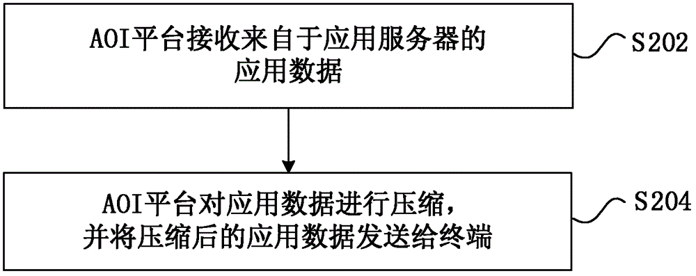 Method and device for transmitting application data