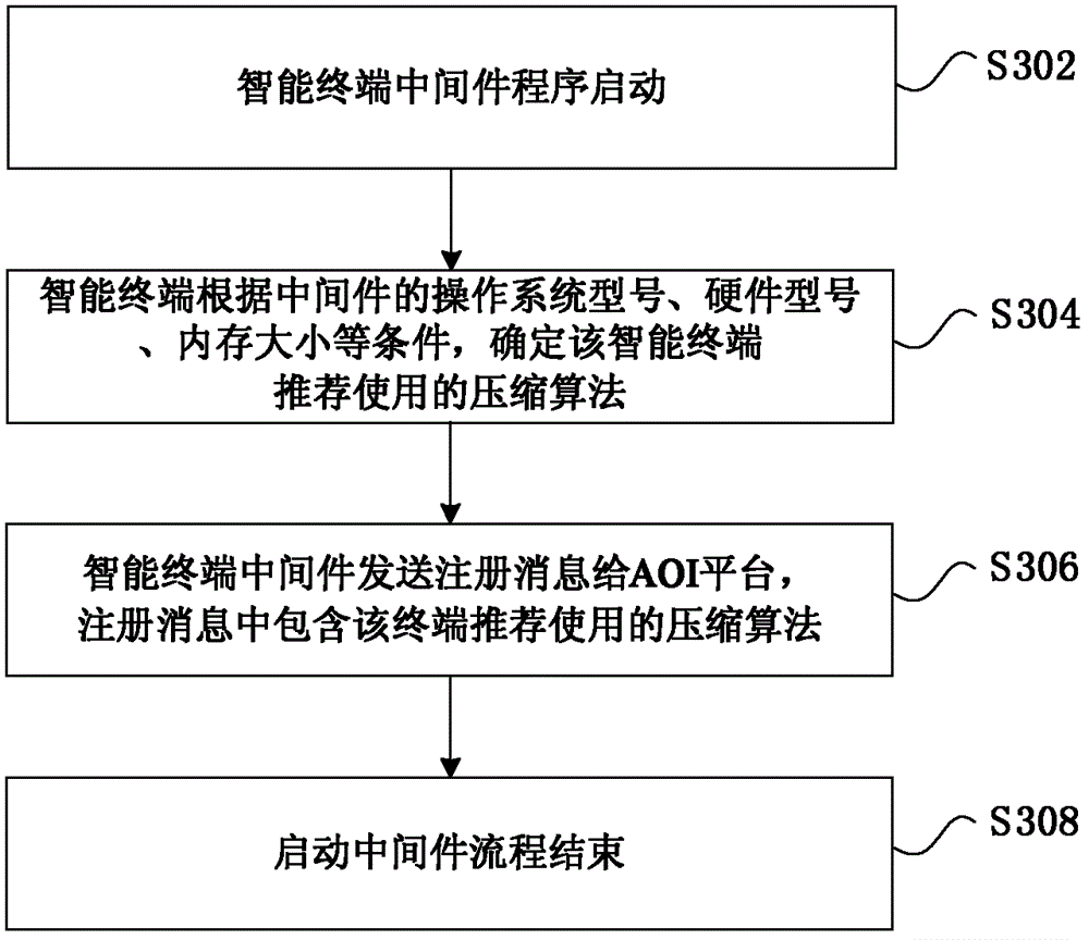 Method and device for transmitting application data