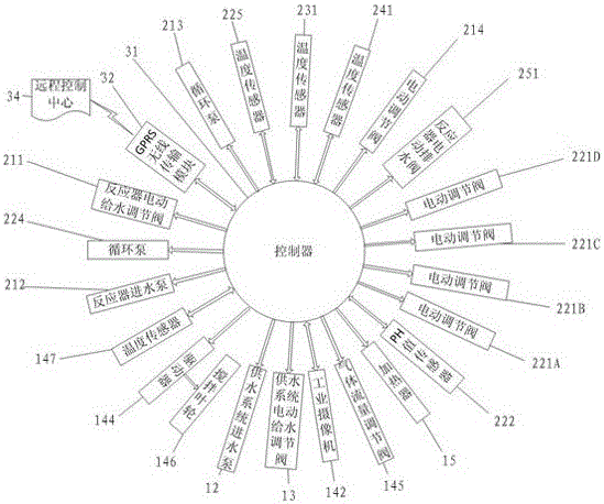 Automatic detection and control system for spiral symmetrical flow anaerobic reactor