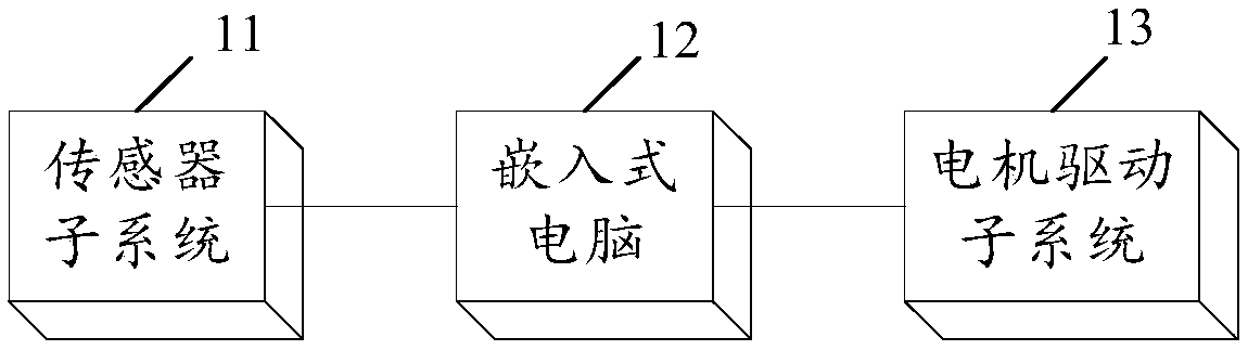 Two-wheel monorail vehicle and balance control method thereof