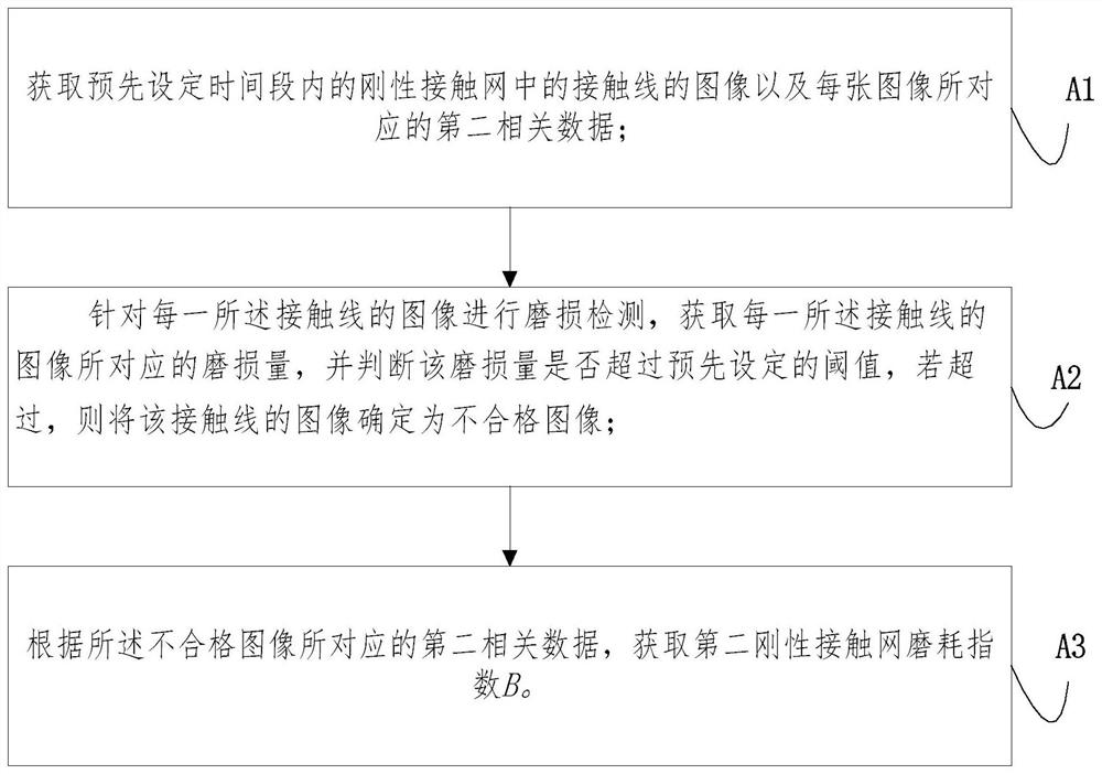 Abrasion detection method and system for track inspection rigid contact network