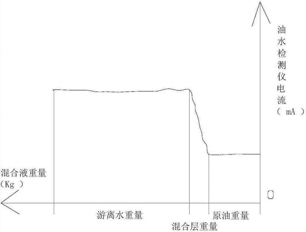 Weighting method three-phase metering device and metering method thereof