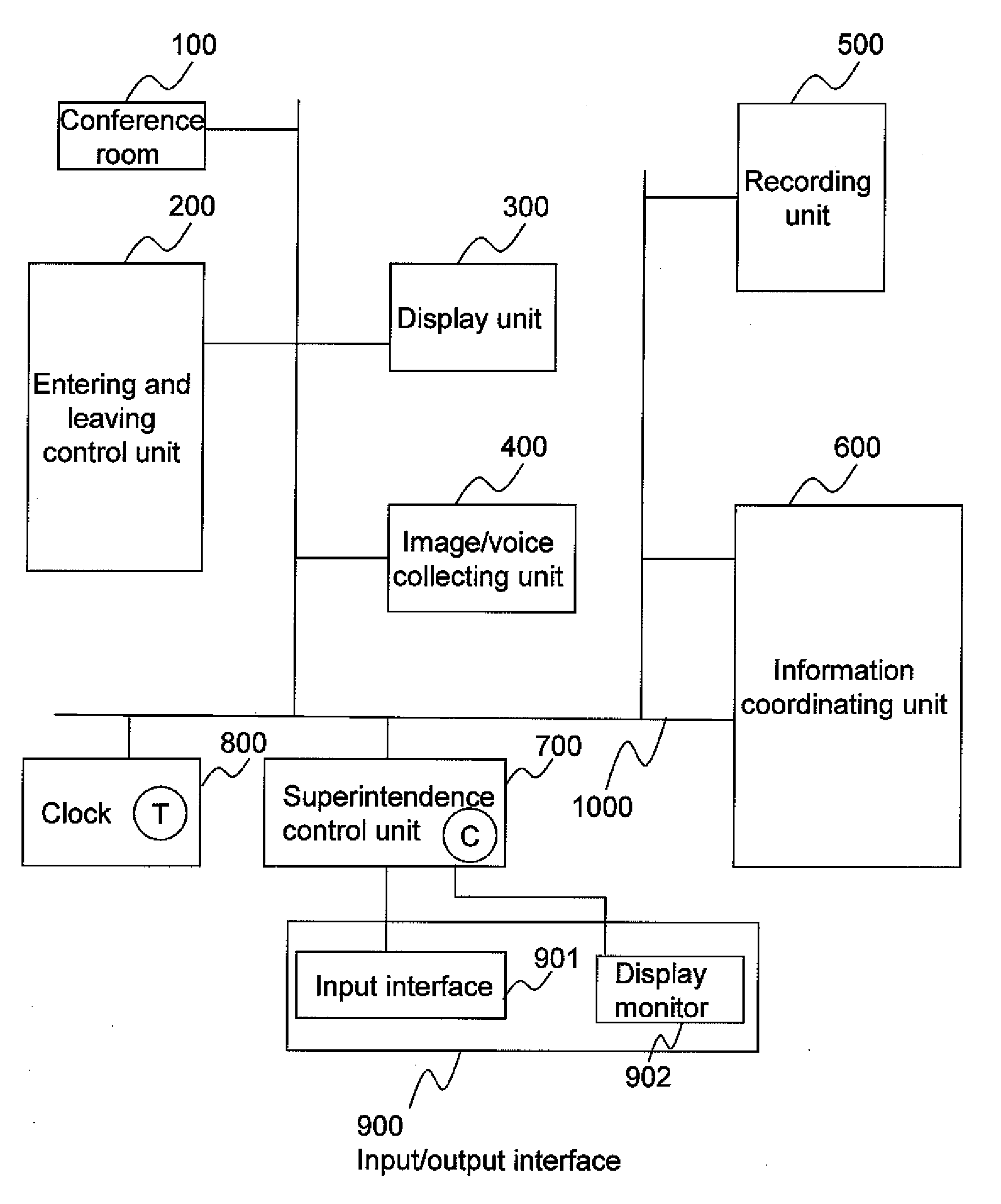 Conference details recording system