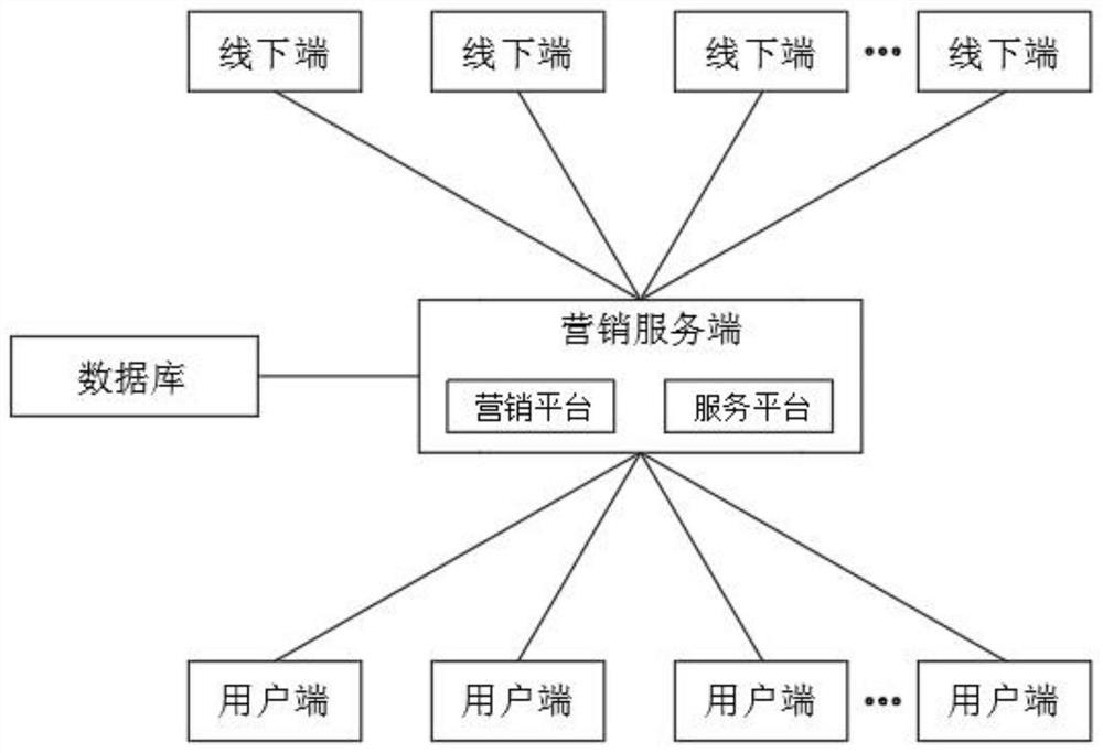 Big data-based digital marketing service system