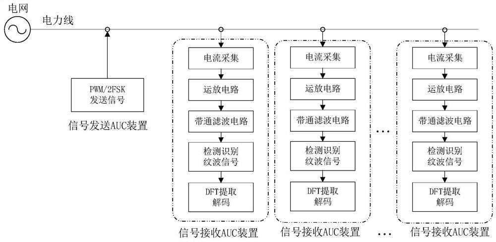 Communication method between active imbalance compensators