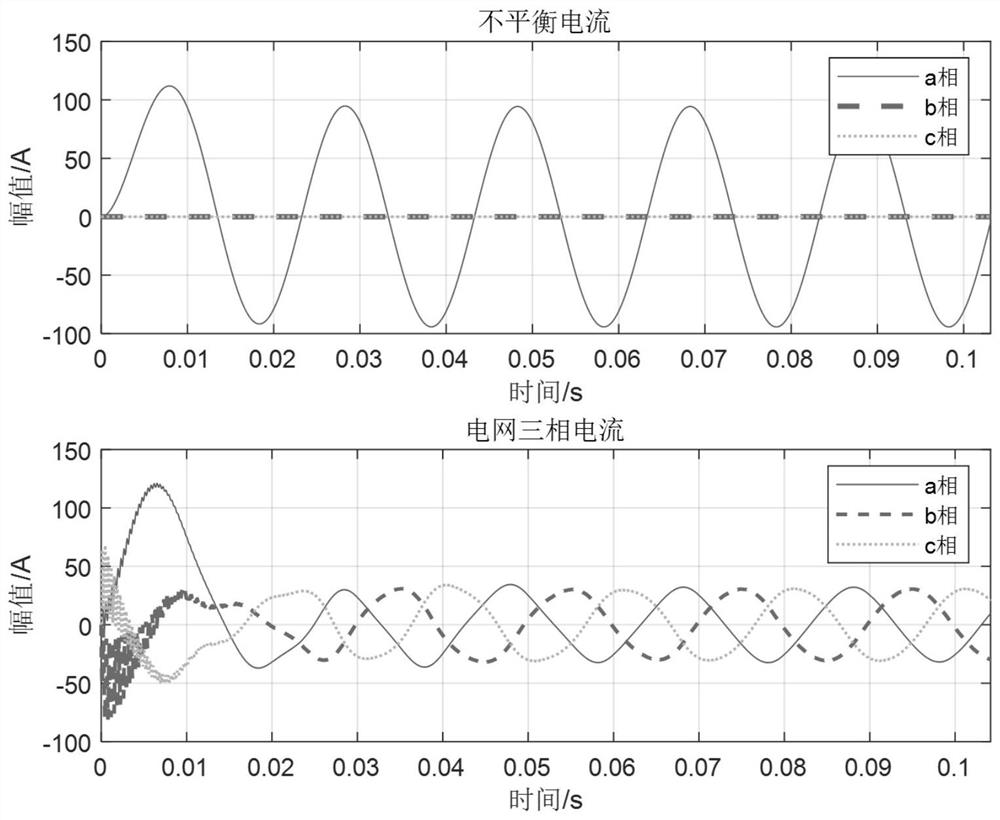 Communication method between active imbalance compensators