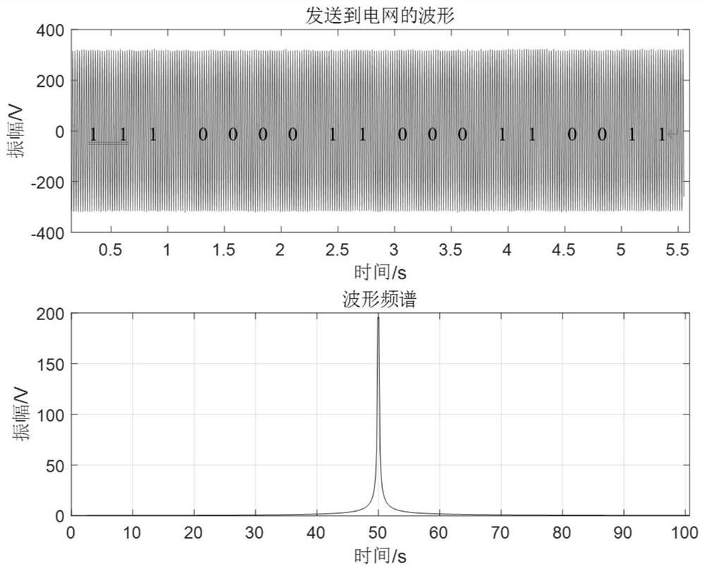 Communication method between active imbalance compensators