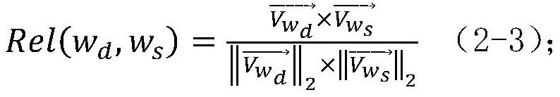 Code abstract integration method based on quality assurance framework