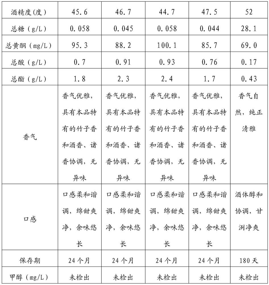 Preparation method of bamboo wine brewed by mixed fermentation and bamboo wine prepared by preparation method