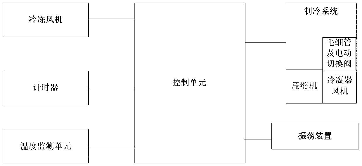 Control method for instant freezing storage of refrigerator and refrigerator