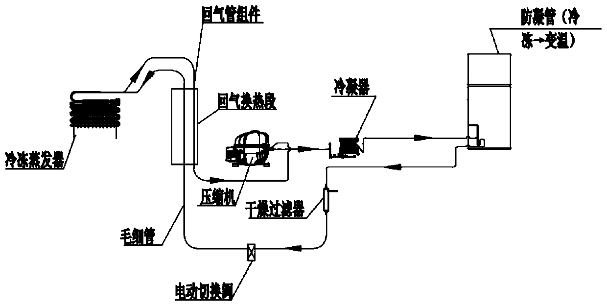 Control method for instant freezing storage of refrigerator and refrigerator