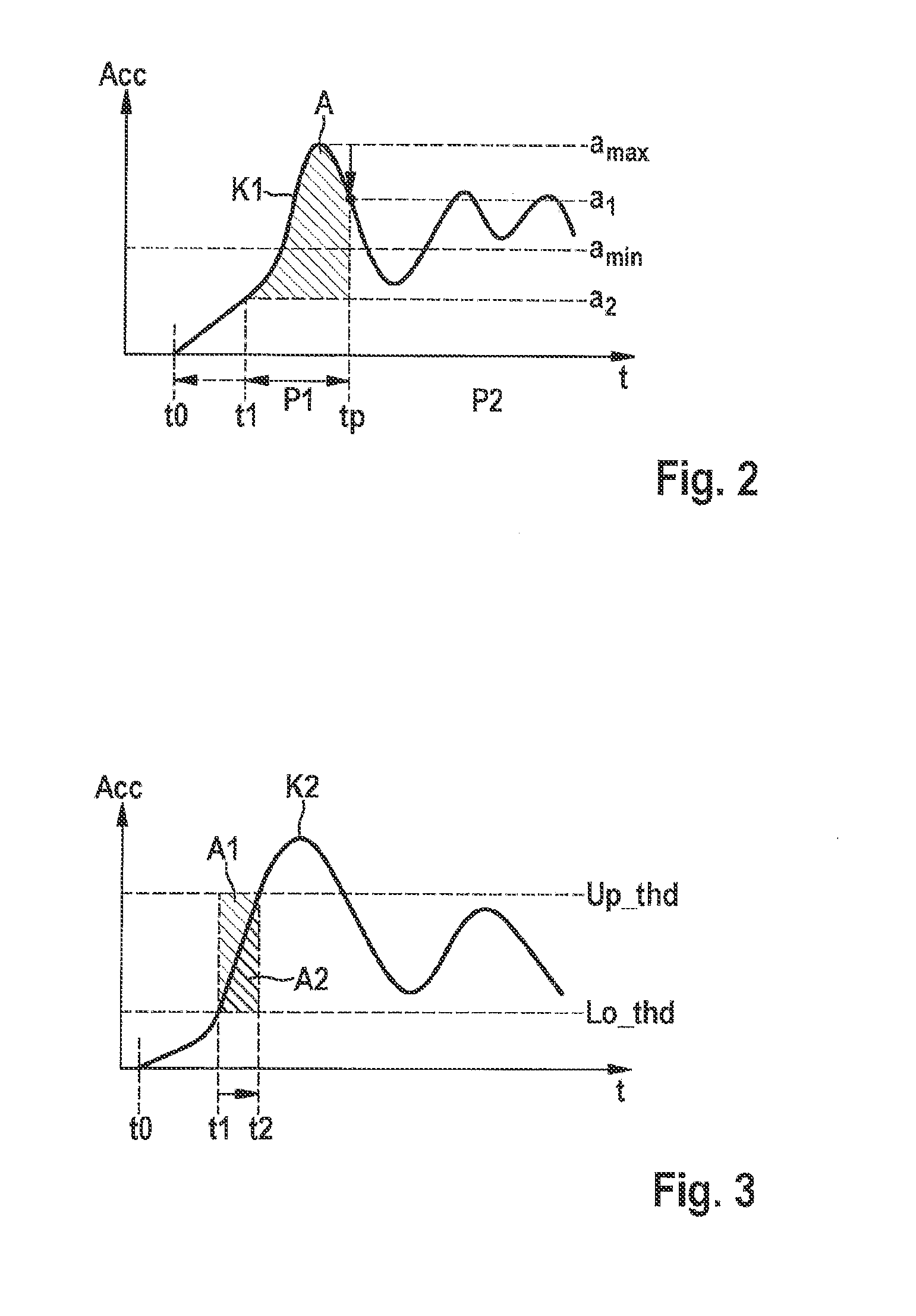 Device for controlling personal protection in a vehicle