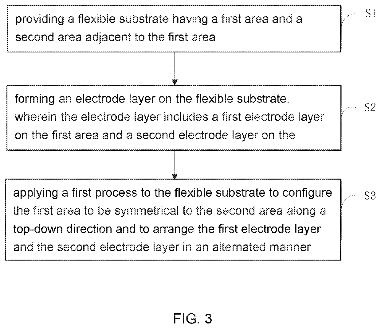 Touch panel and the manufacturing method thereof