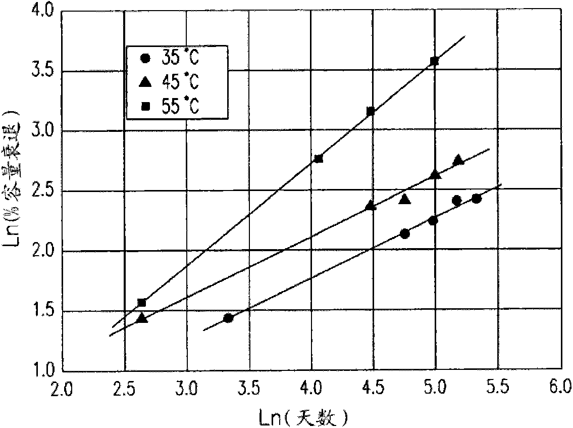 Heat dissipation and thermal runway dispersion protection structure in cell system