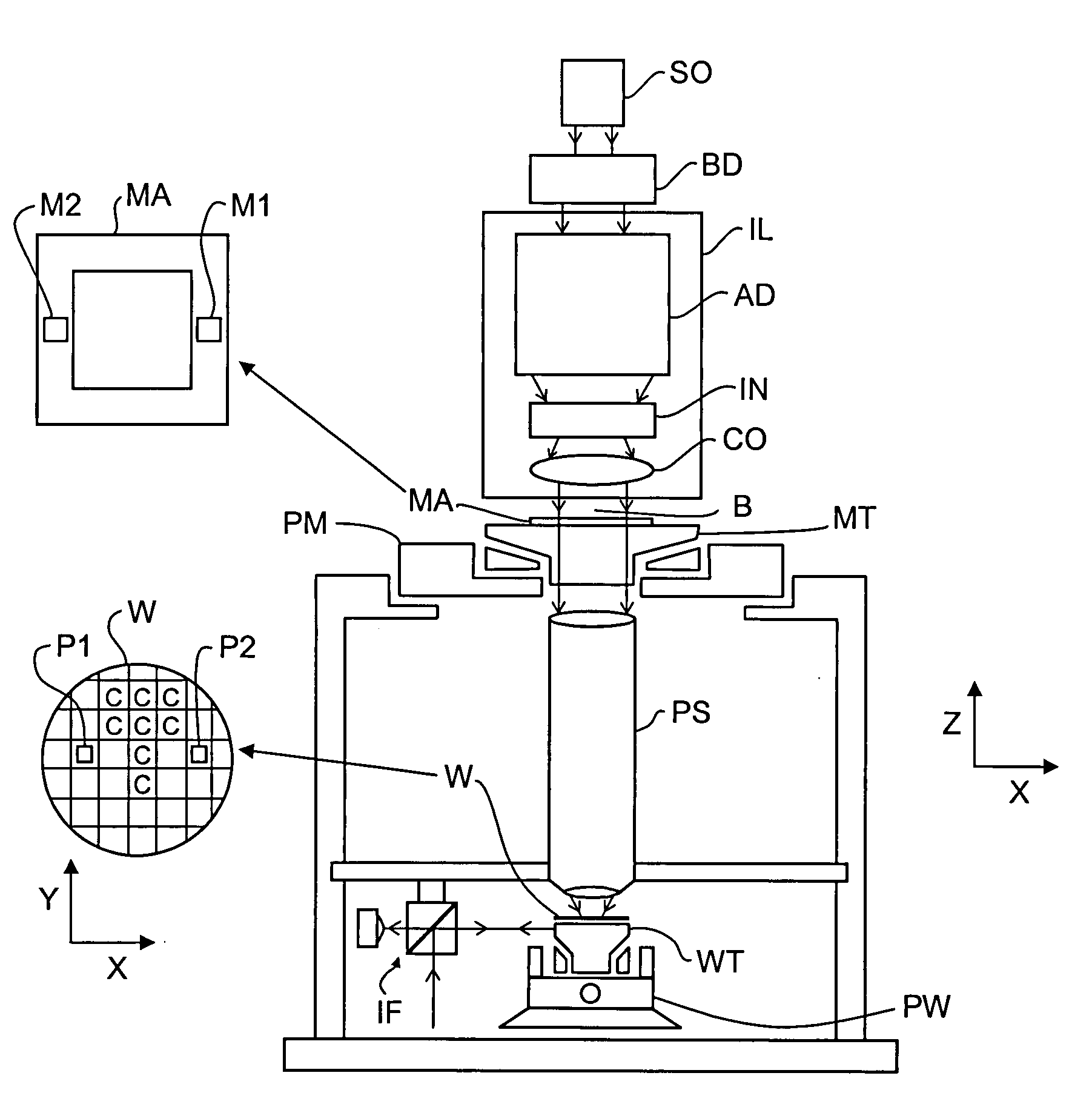 Stage system and lithographic apparatus comprising such stage system