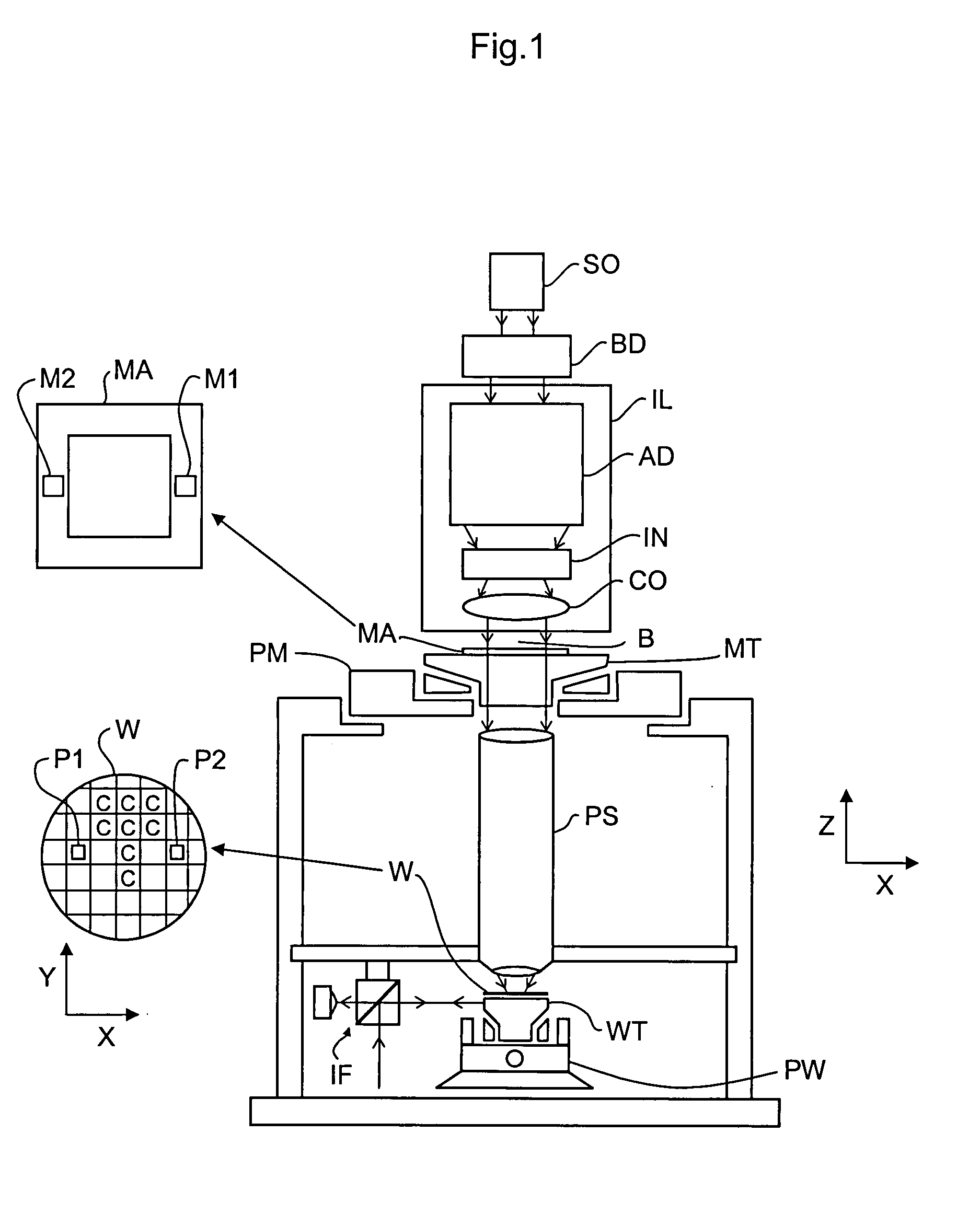 Stage system and lithographic apparatus comprising such stage system