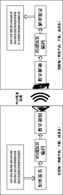 Sound-based near field communication system and method thereof