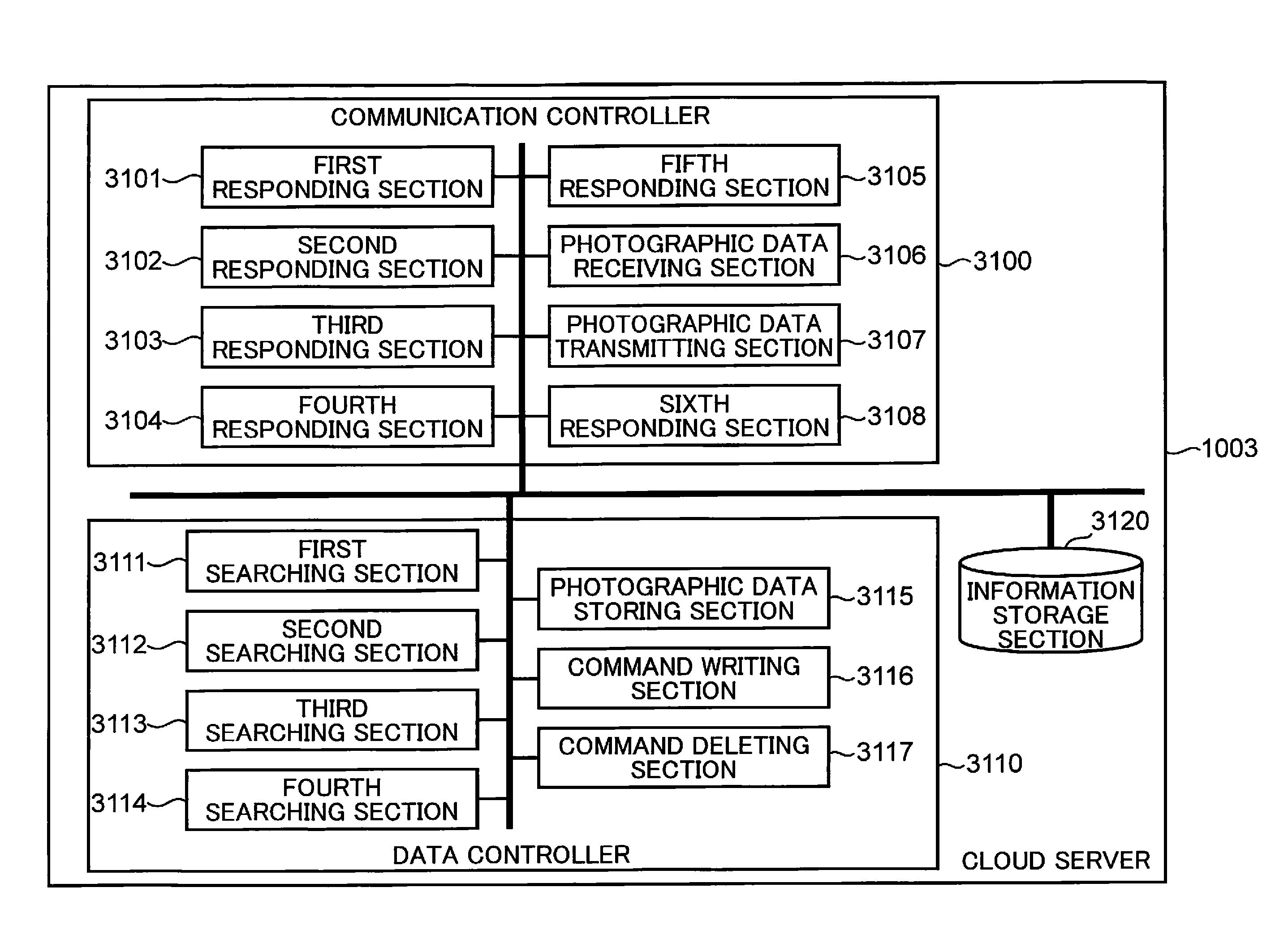 Device control method and computer-readable recording medium