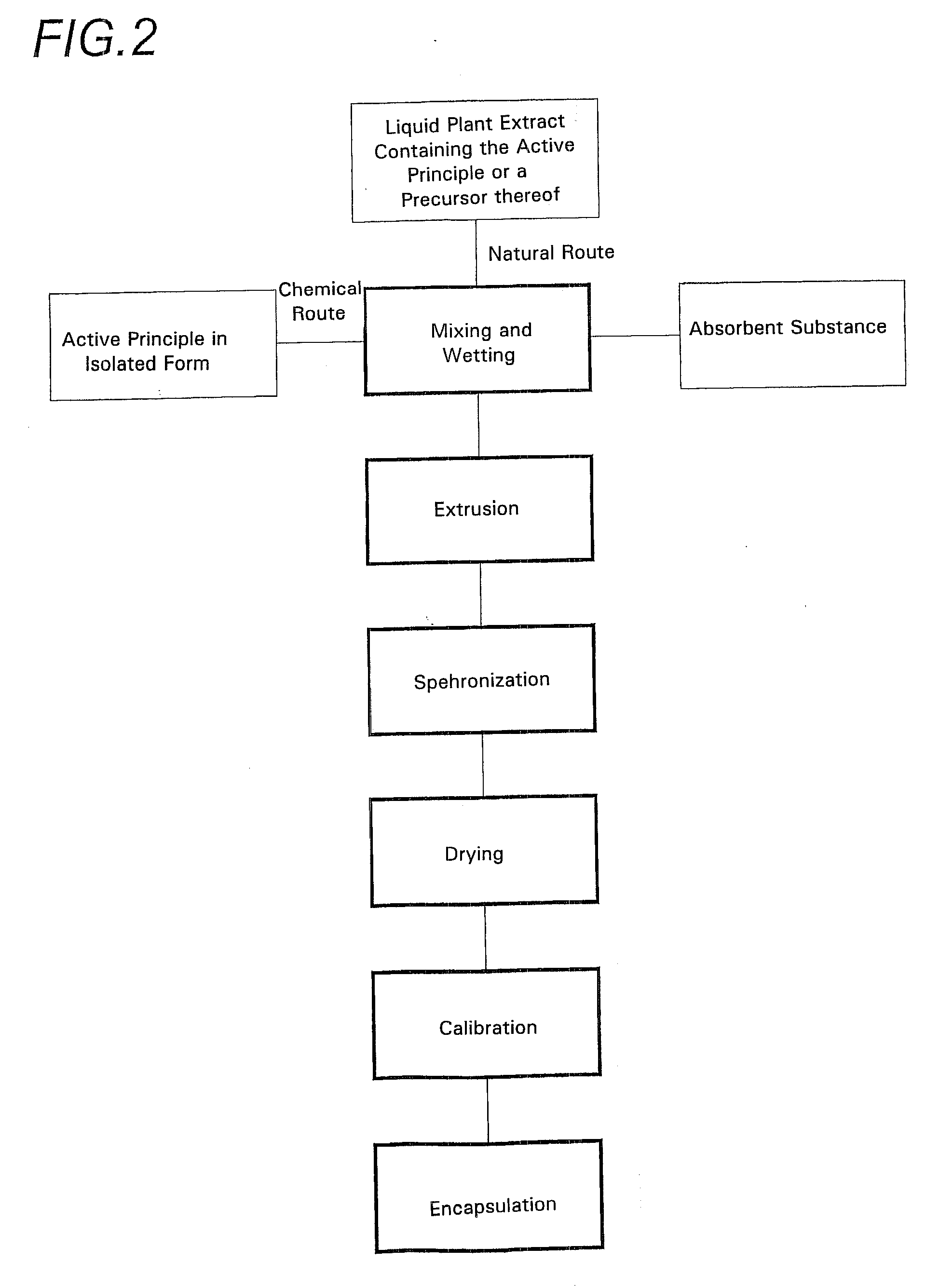 Spheroids prepared from an isolated active principle of vegetable origin and a solution of vegetable origin containing the active principle or a precursor thereof