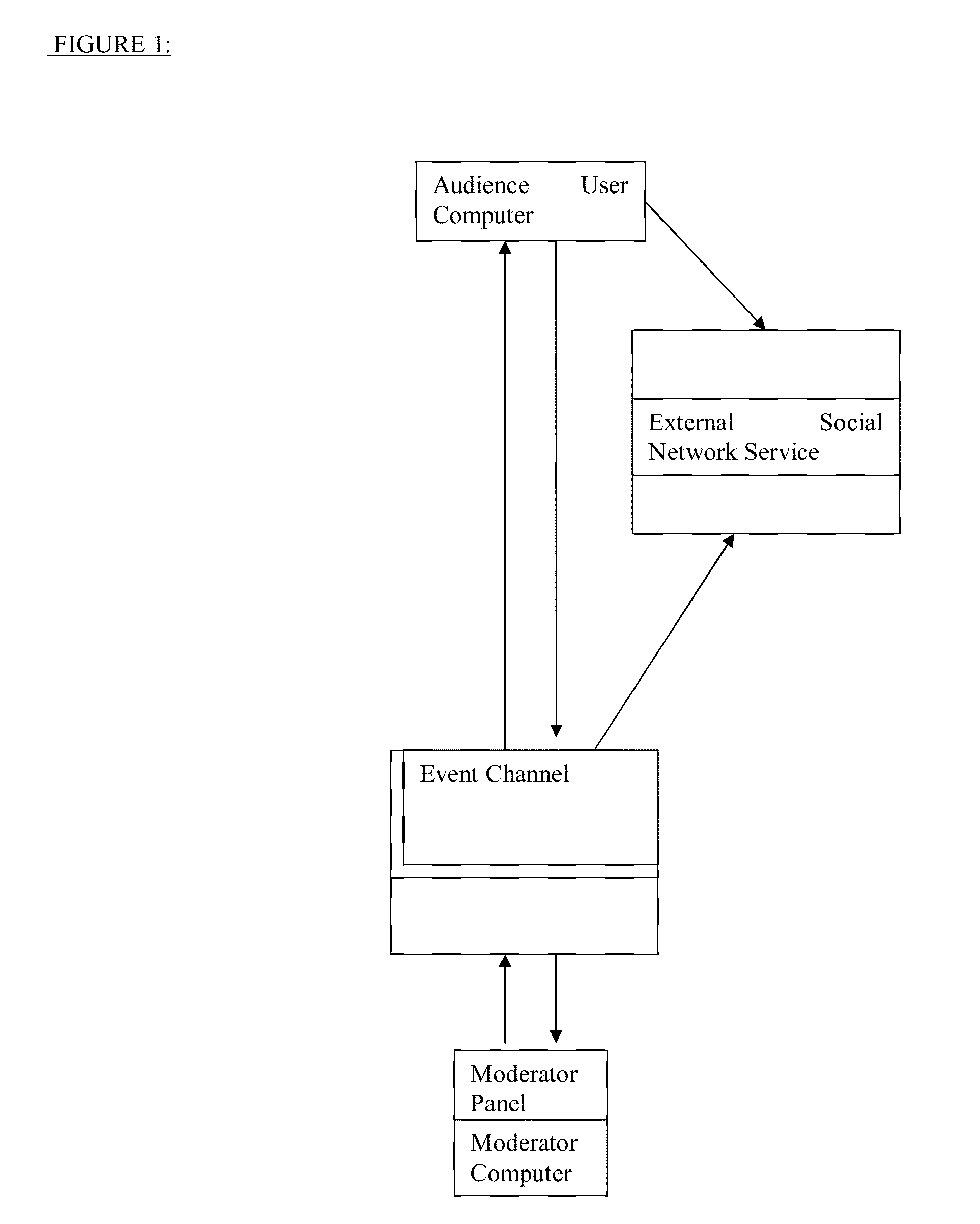 System and Method for Displaying Social Network Interactivity with a Media Event