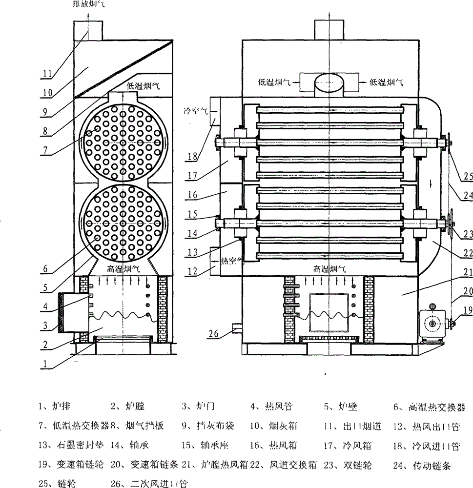 Drum type hot-blast stove