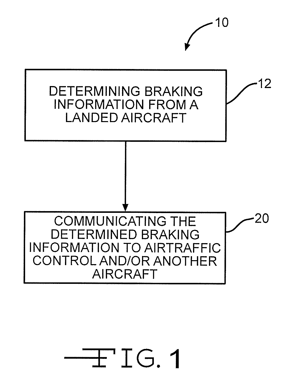 The communication of landing conditions