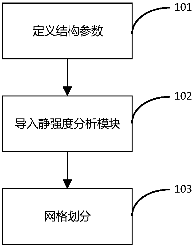 Design method of impeller