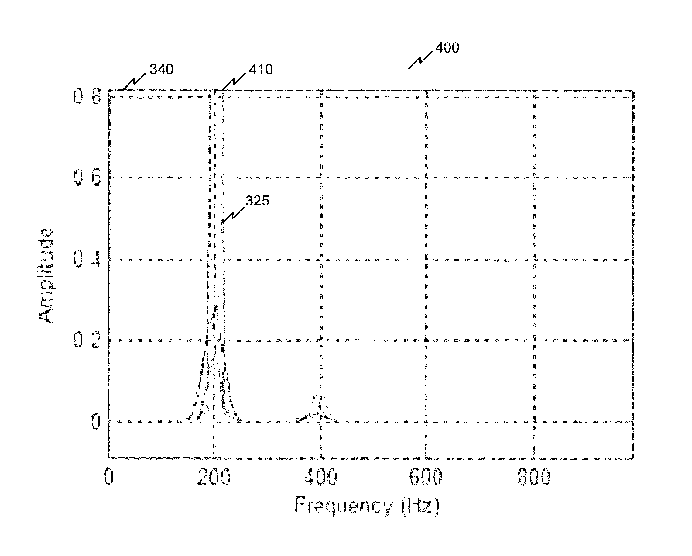 Automatic scaling of axes for displaying moving data