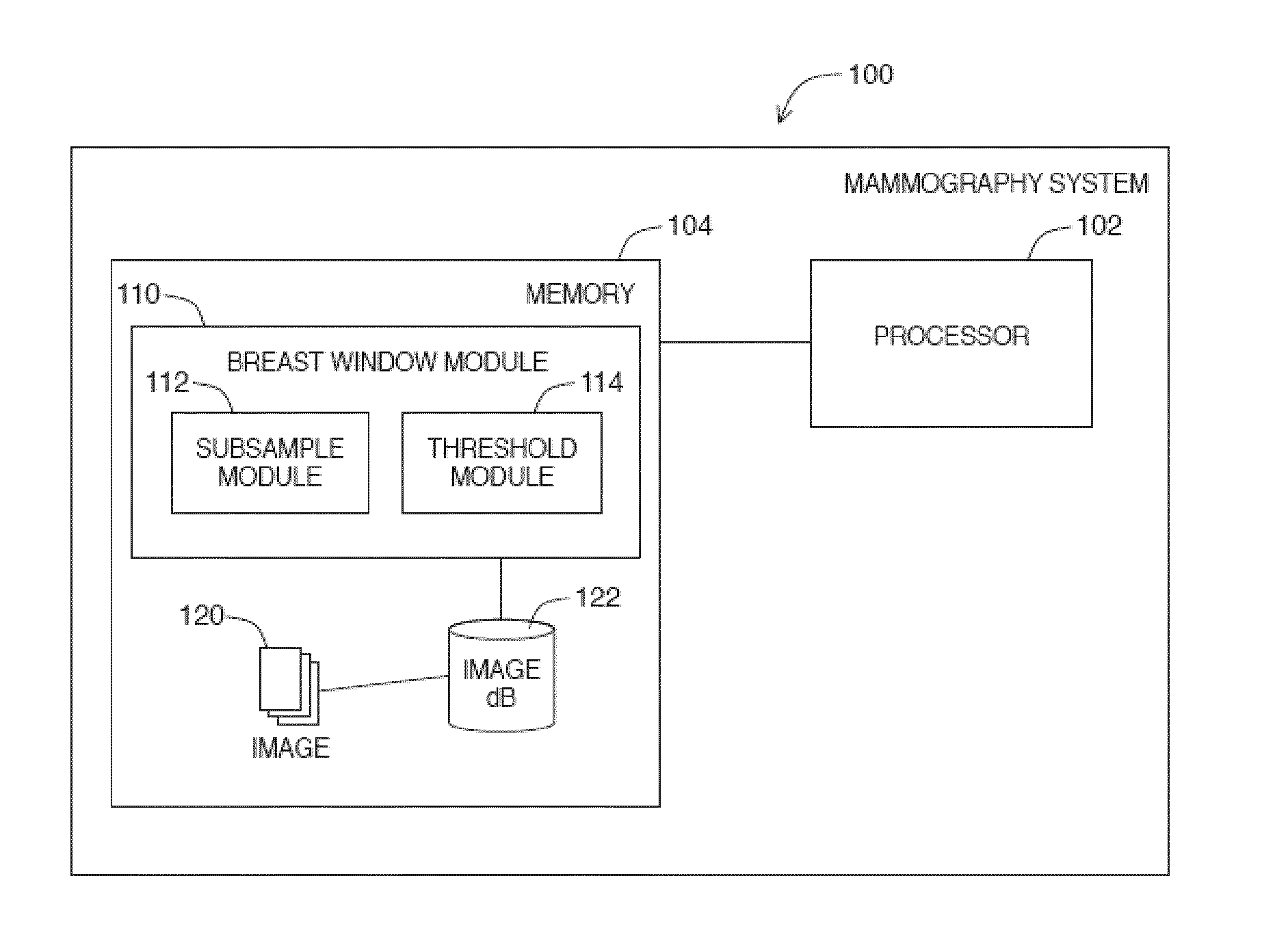 Method for defining a region of interest in a radiation image of a breast