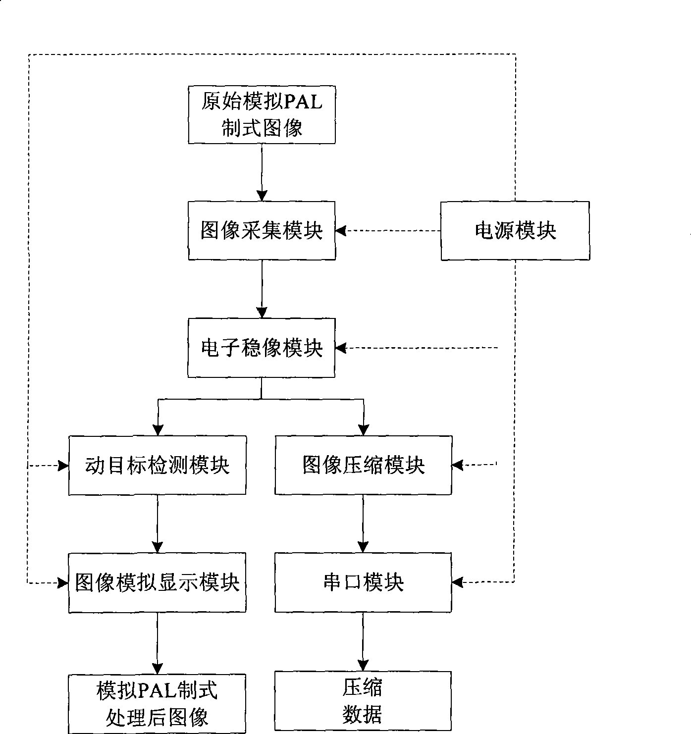 Aviation image information screening processor